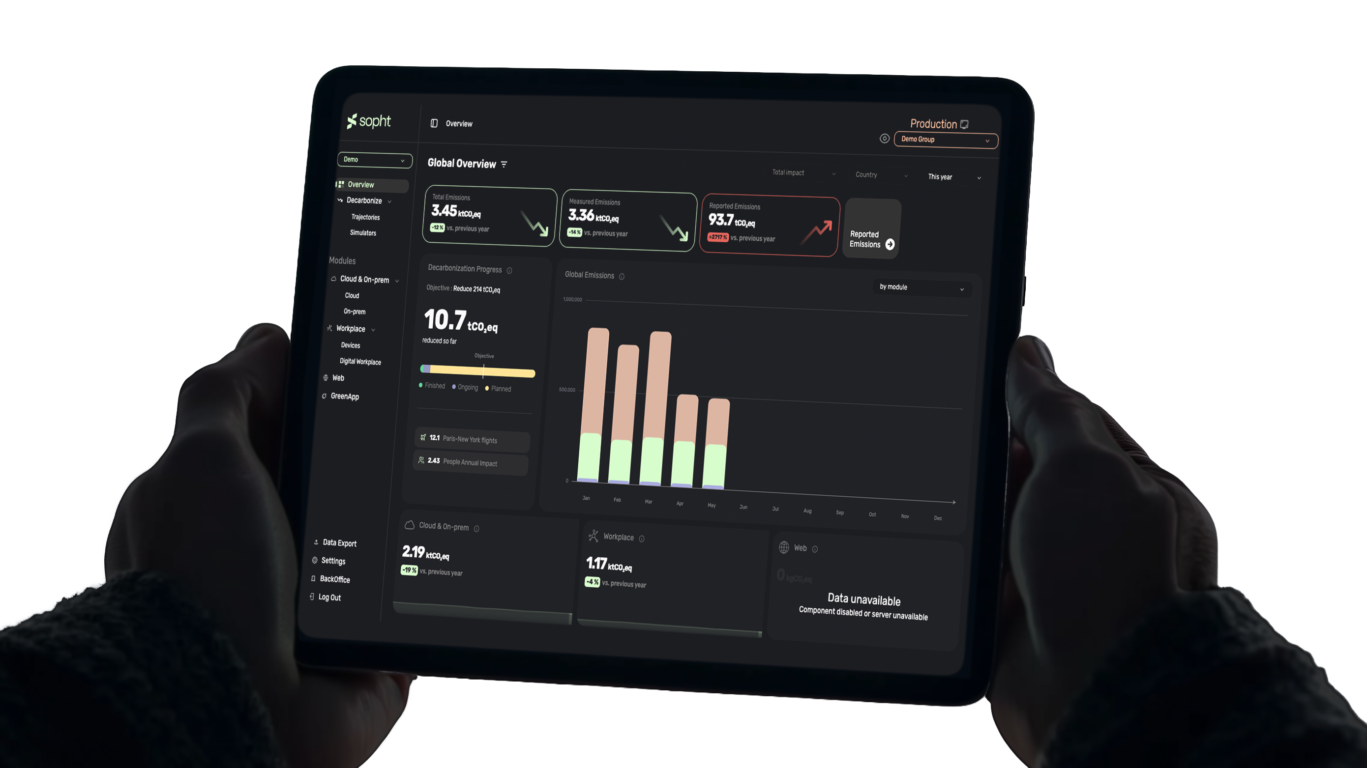 A pair of hands holding a tablet displaying the Sopht Global Overview dashboard